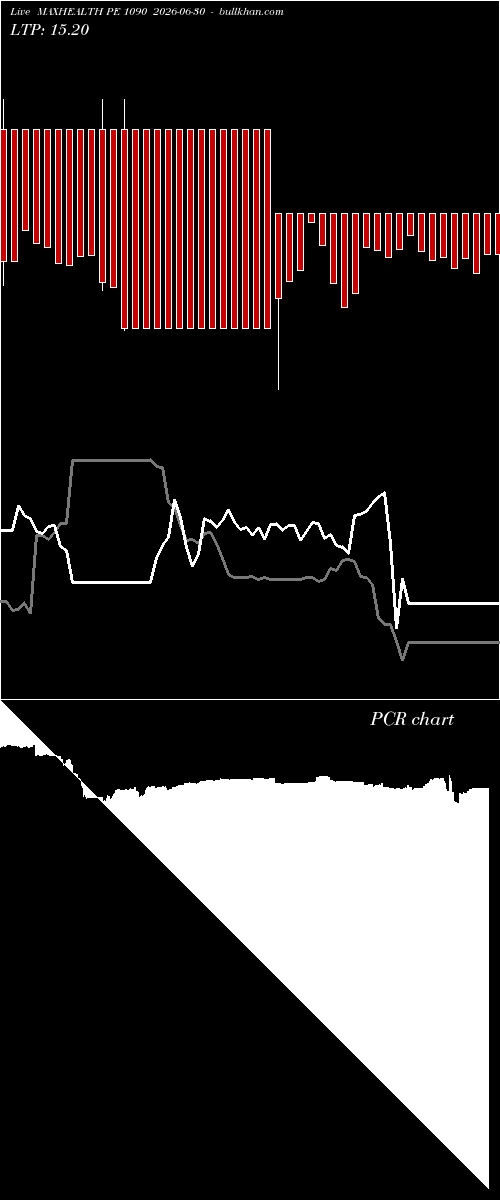  option chart MAXHEALTH PE 1090 2026-06-30 