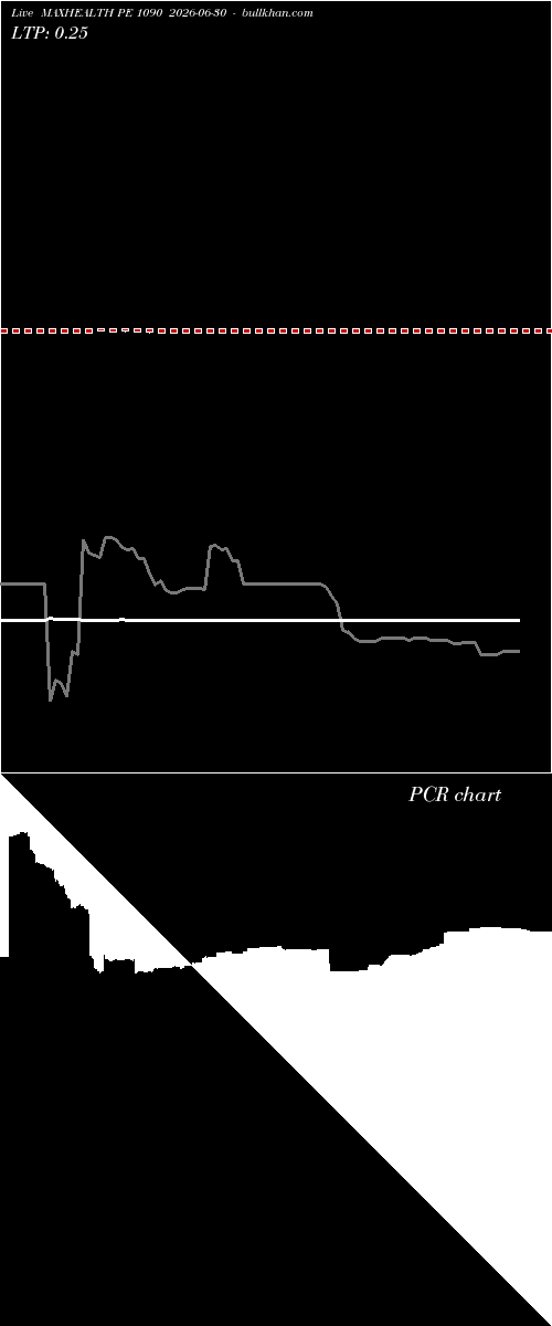  option chart MAXHEALTH PE 1090 2026-06-30 