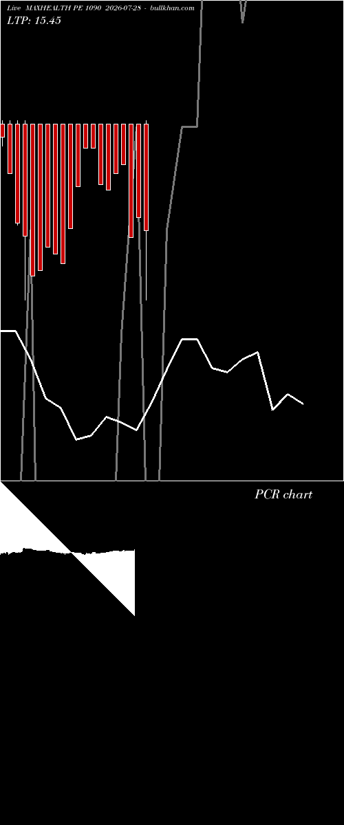 option chart MAXHEALTH PE 1090 2026-07-28 