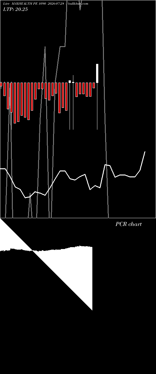  option chart MAXHEALTH PE 1090 2026-07-28 