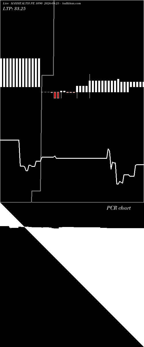  option chart MAXHEALTH PE 1090 2026-08-25 