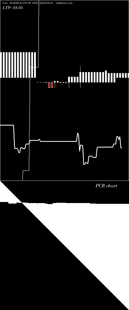  option chart MAXHEALTH PE 1090 2026-08-25 