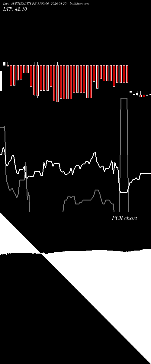  option chart MAXHEALTH PE 1100.00 2026-08-25 