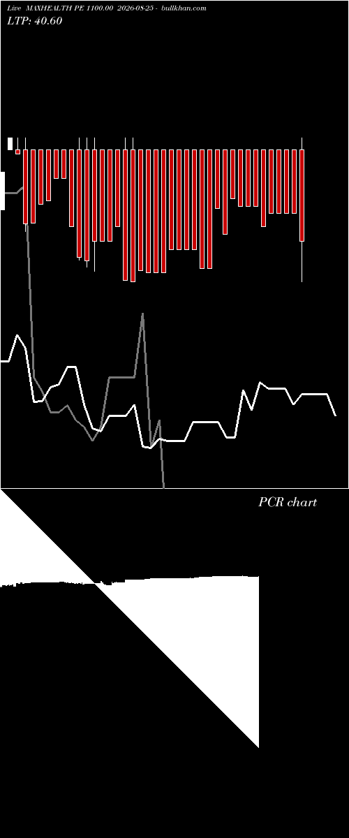  option chart MAXHEALTH PE 1100.00 2026-08-25 