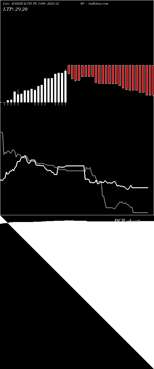  option chart MAXHEALTH PE 1100 2025-12-30 