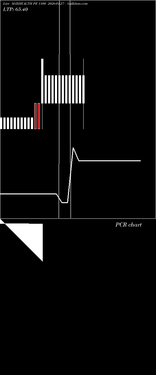  option chart MAXHEALTH PE 1100 2026-01-27 
