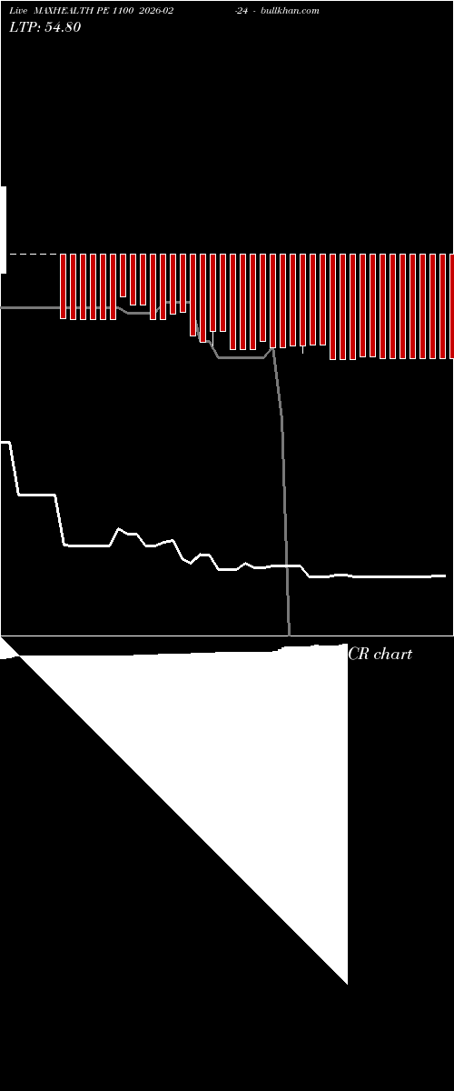  option chart MAXHEALTH PE 1100 2026-02-24 