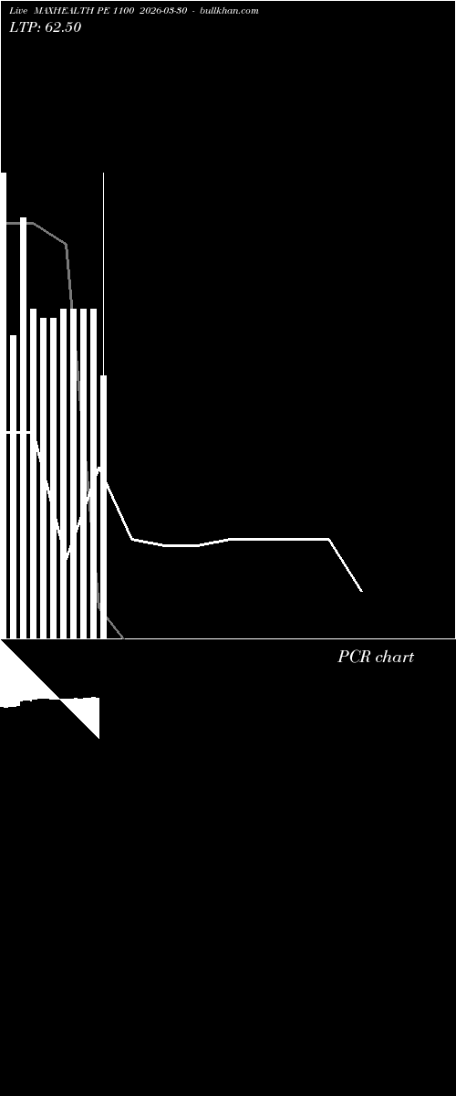  option chart MAXHEALTH PE 1100 2026-03-30 