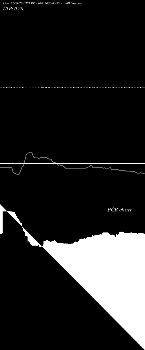  option chart MAXHEALTH PE 1100 2026-06-30 
