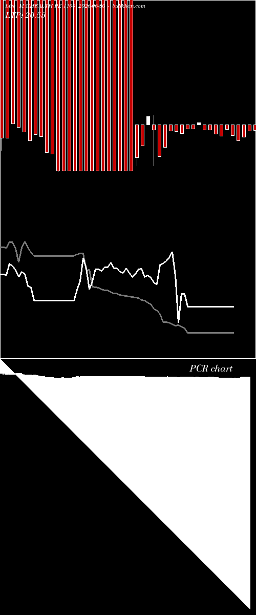  option chart MAXHEALTH PE 1100 2026-06-30 