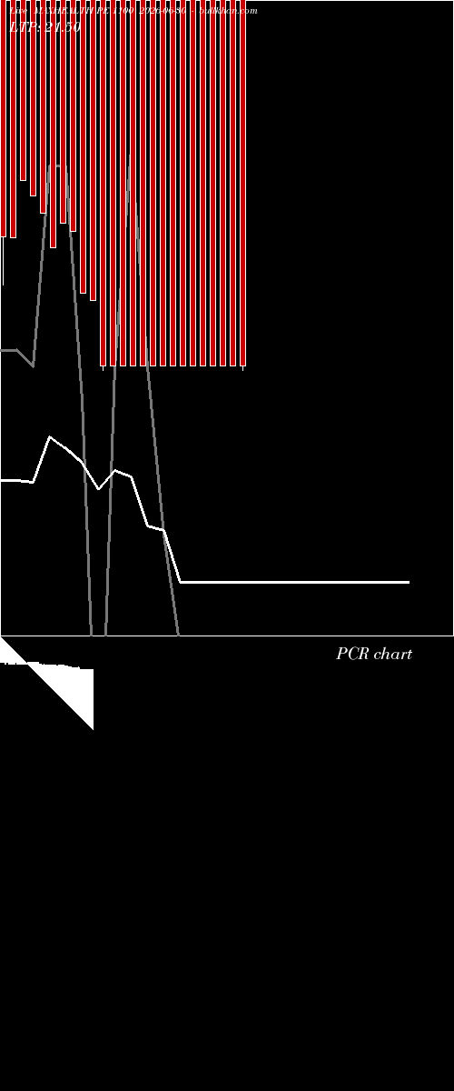  option chart MAXHEALTH PE 1100 2026-06-30 