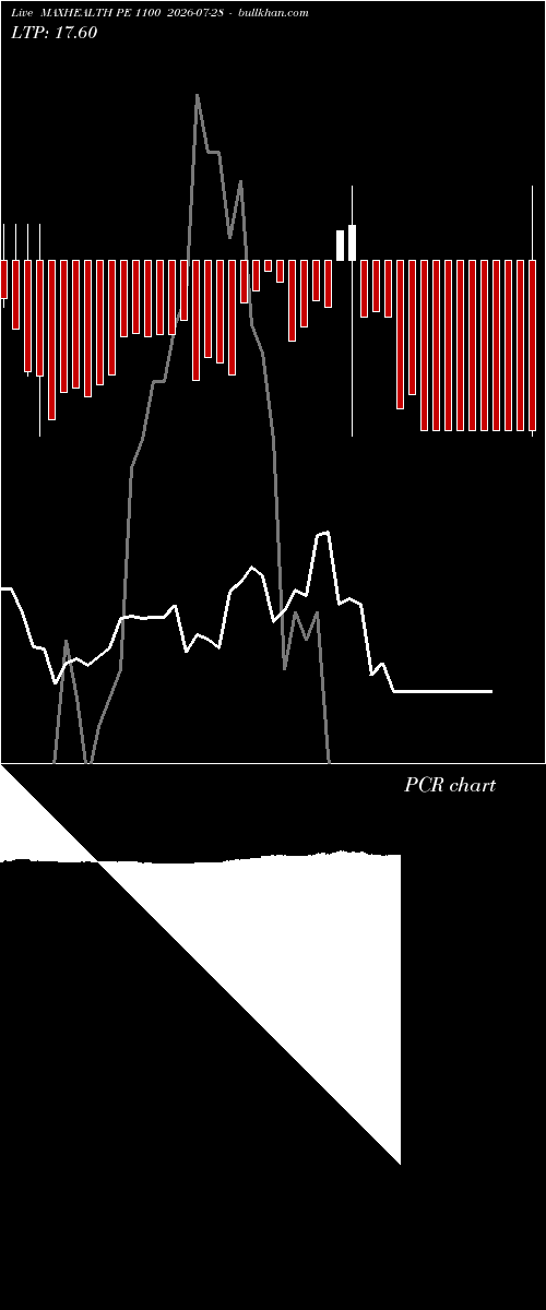  option chart MAXHEALTH PE 1100 2026-07-28 