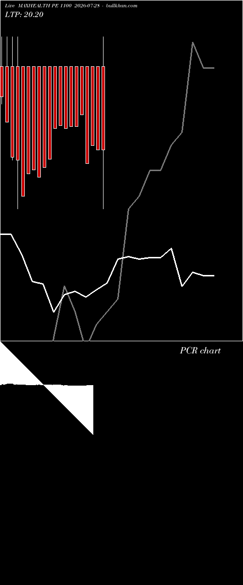  option chart MAXHEALTH PE 1100 2026-07-28 