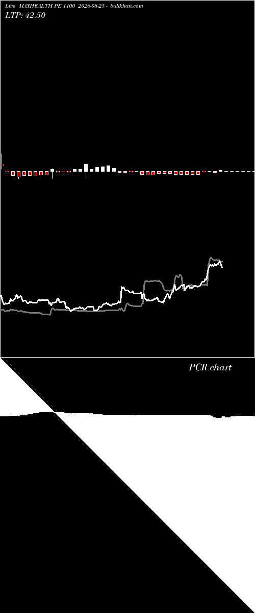  option chart MAXHEALTH PE 1100 2026-08-25 