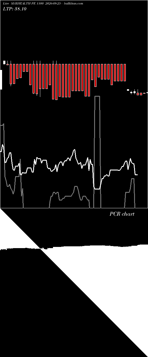  option chart MAXHEALTH PE 1100 2026-08-25 