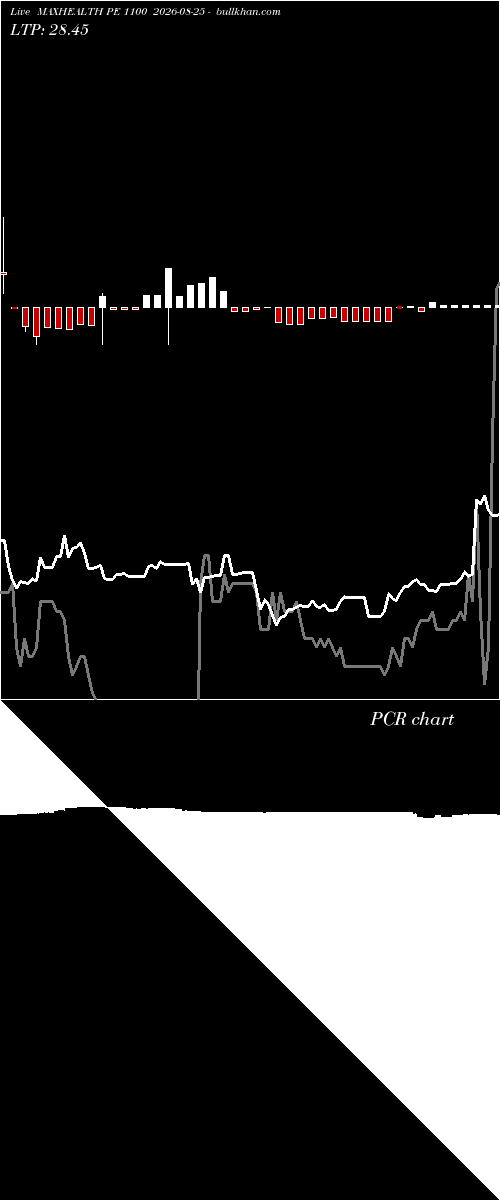  option chart MAXHEALTH PE 1100 2026-08-25 