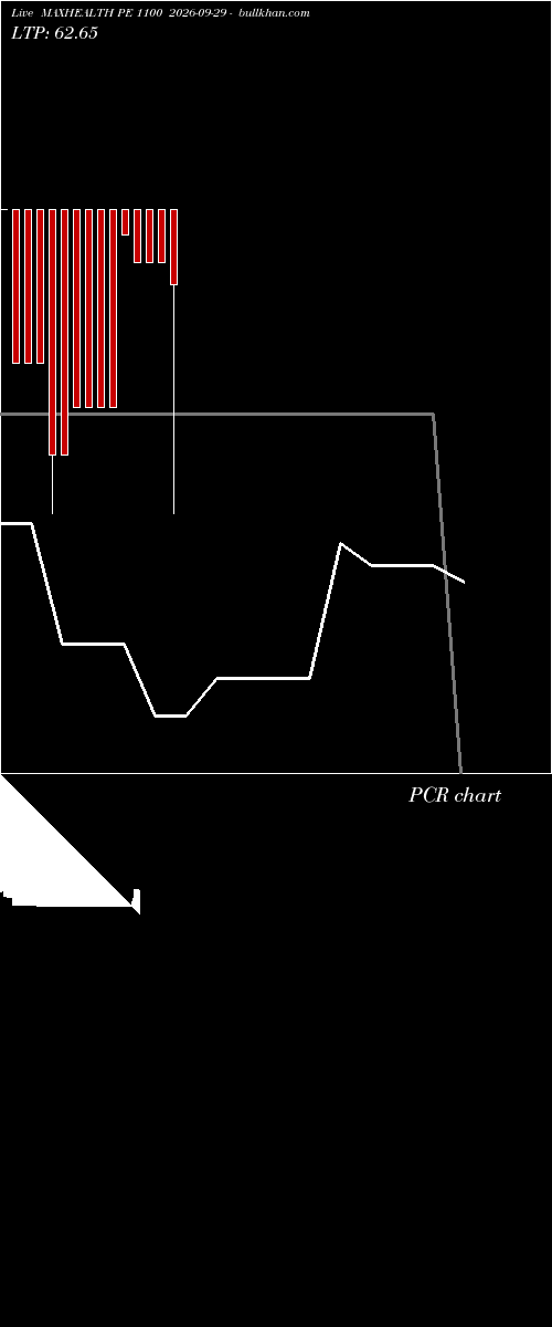  option chart MAXHEALTH PE 1100 2026-09-29 