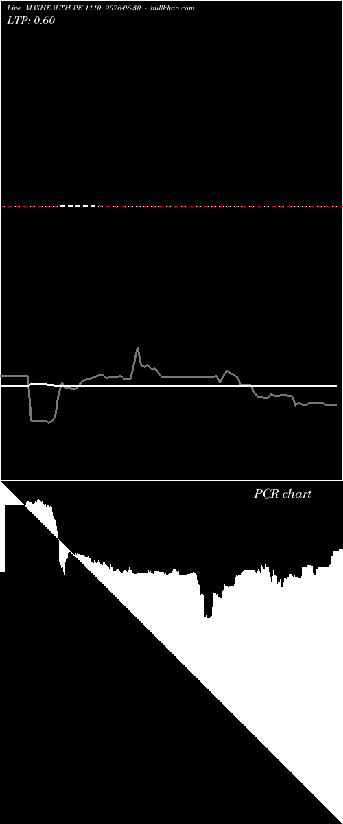  option chart MAXHEALTH PE 1110 2026-06-30 