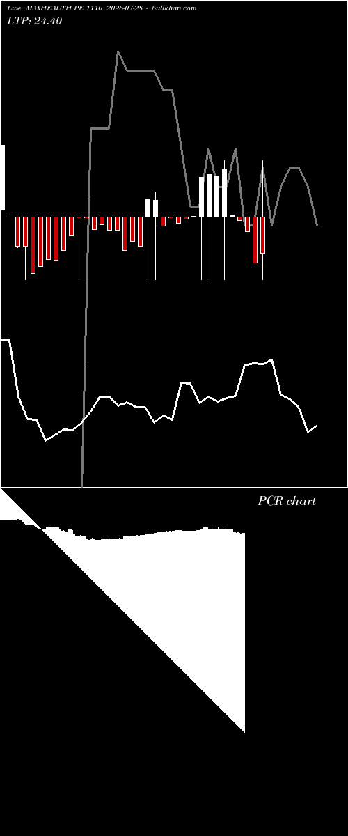  option chart MAXHEALTH PE 1110 2026-07-28 