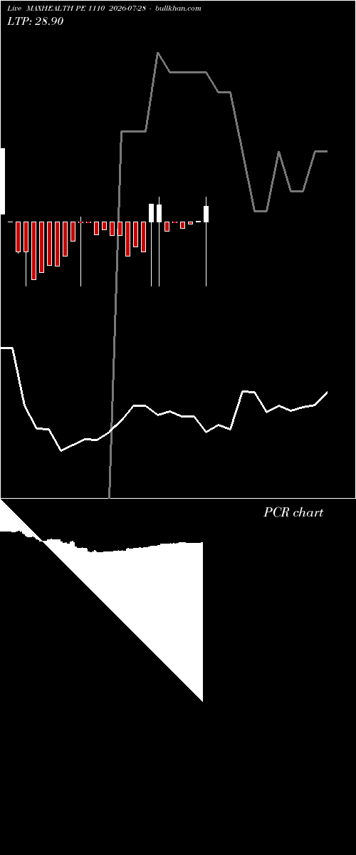  option chart MAXHEALTH PE 1110 2026-07-28 