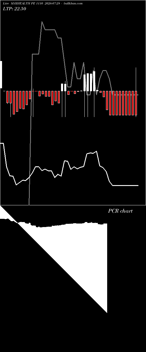  option chart MAXHEALTH PE 1110 2026-07-28 