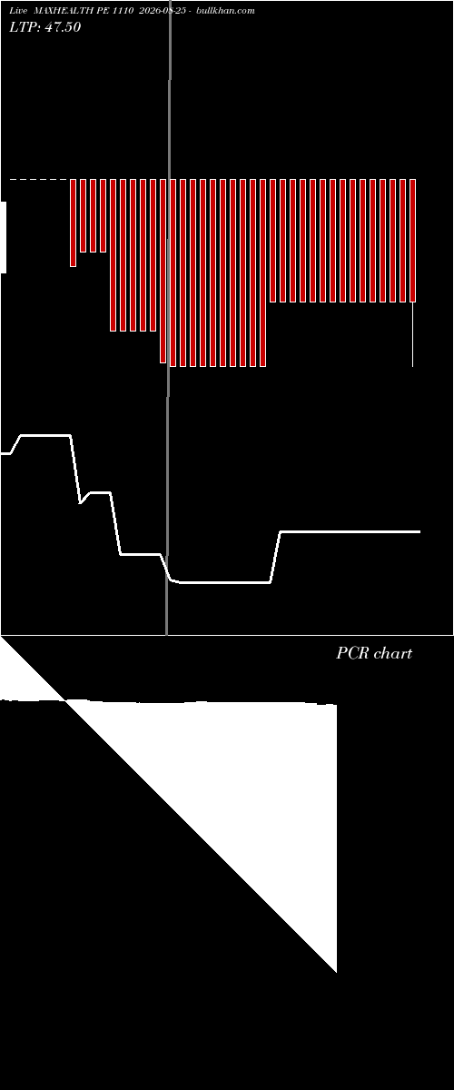  option chart MAXHEALTH PE 1110 2026-08-25 