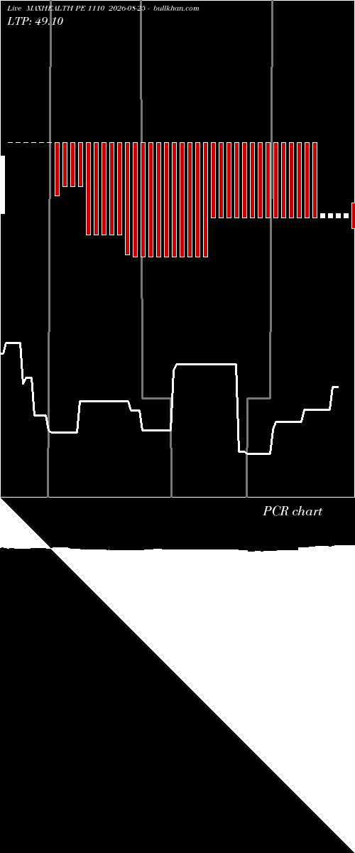  option chart MAXHEALTH PE 1110 2026-08-25 