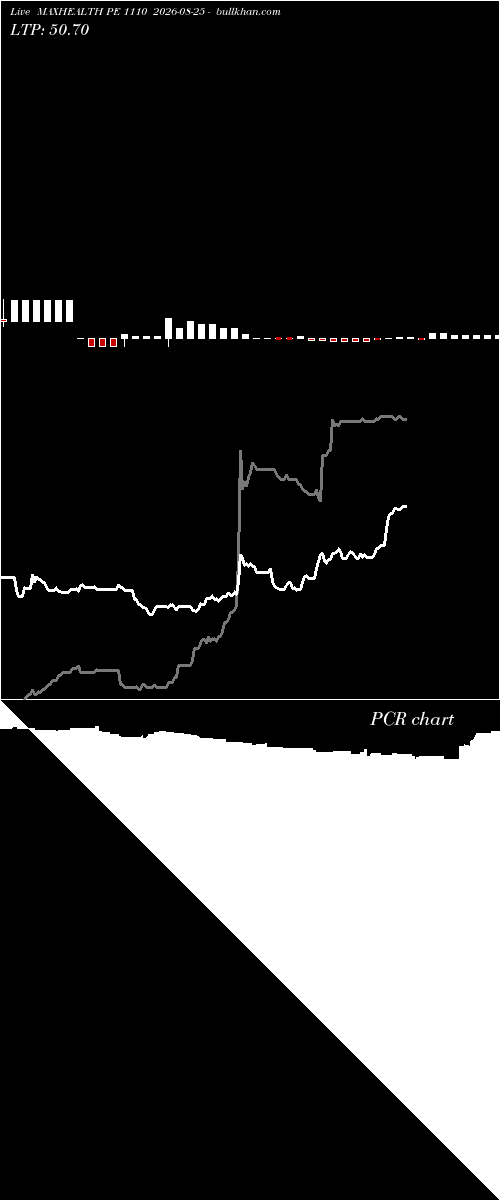  option chart MAXHEALTH PE 1110 2026-08-25 