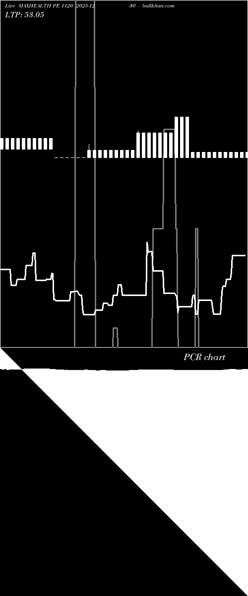 option chart MAXHEALTH PE 1120 2025-12-30 