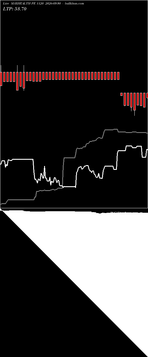  option chart MAXHEALTH PE 1120 2026-03-30 