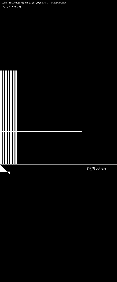  option chart MAXHEALTH PE 1120 2026-03-30 