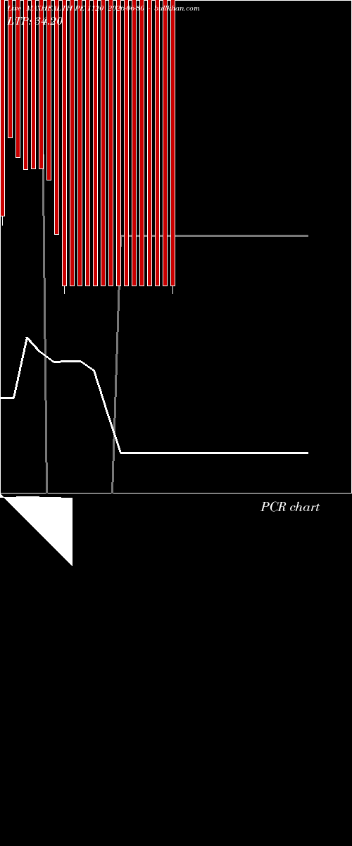  option chart MAXHEALTH PE 1120 2026-06-30 