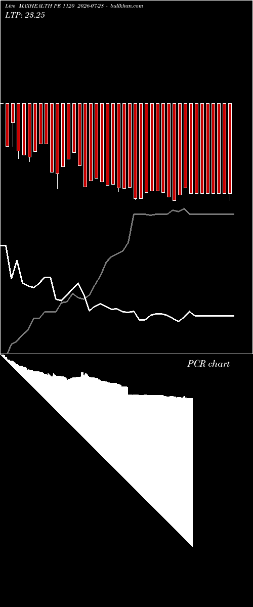  option chart MAXHEALTH PE 1120 2026-07-28 