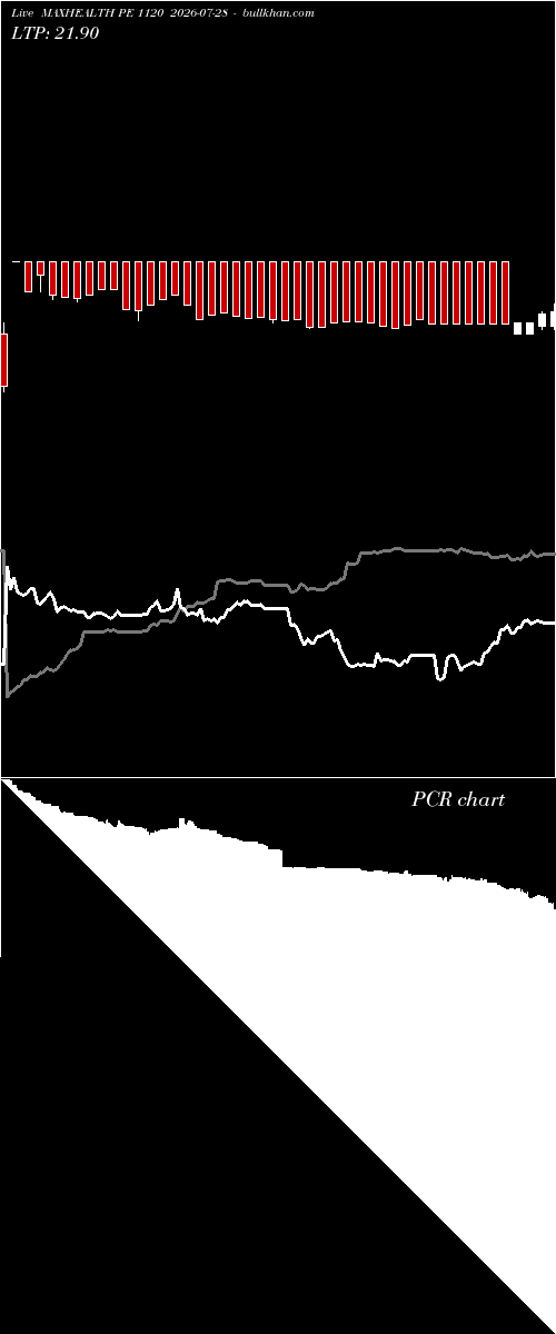  option chart MAXHEALTH PE 1120 2026-07-28 