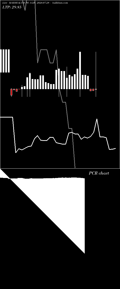  option chart MAXHEALTH PE 1120 2026-07-28 