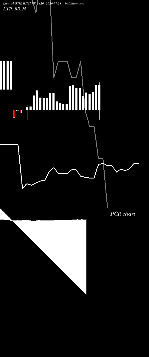  option chart MAXHEALTH PE 1120 2026-07-28 