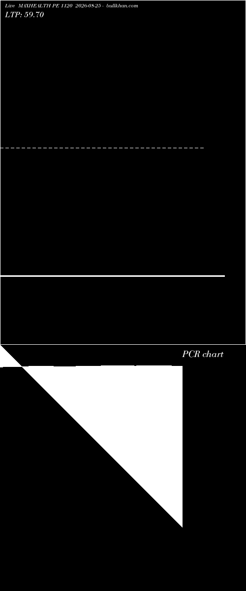  option chart MAXHEALTH PE 1120 2026-08-25 