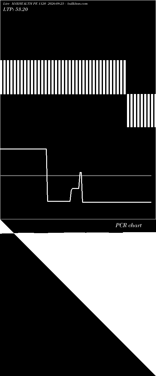  option chart MAXHEALTH PE 1120 2026-08-25 