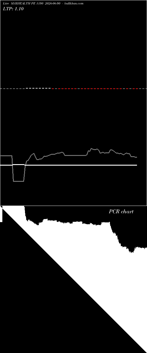  option chart MAXHEALTH PE 1130 2026-06-30 