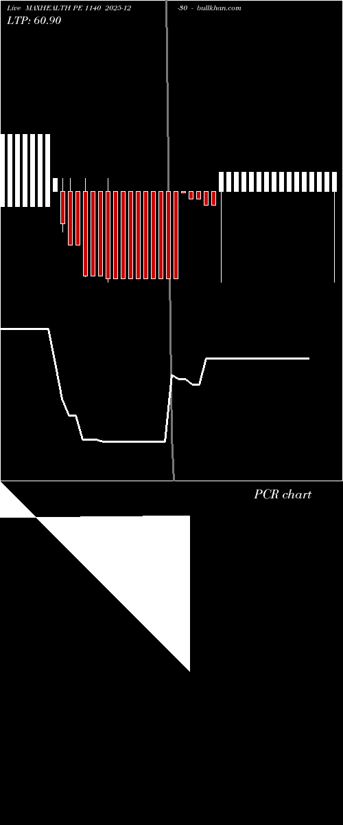  option chart MAXHEALTH PE 1140 2025-12-30 