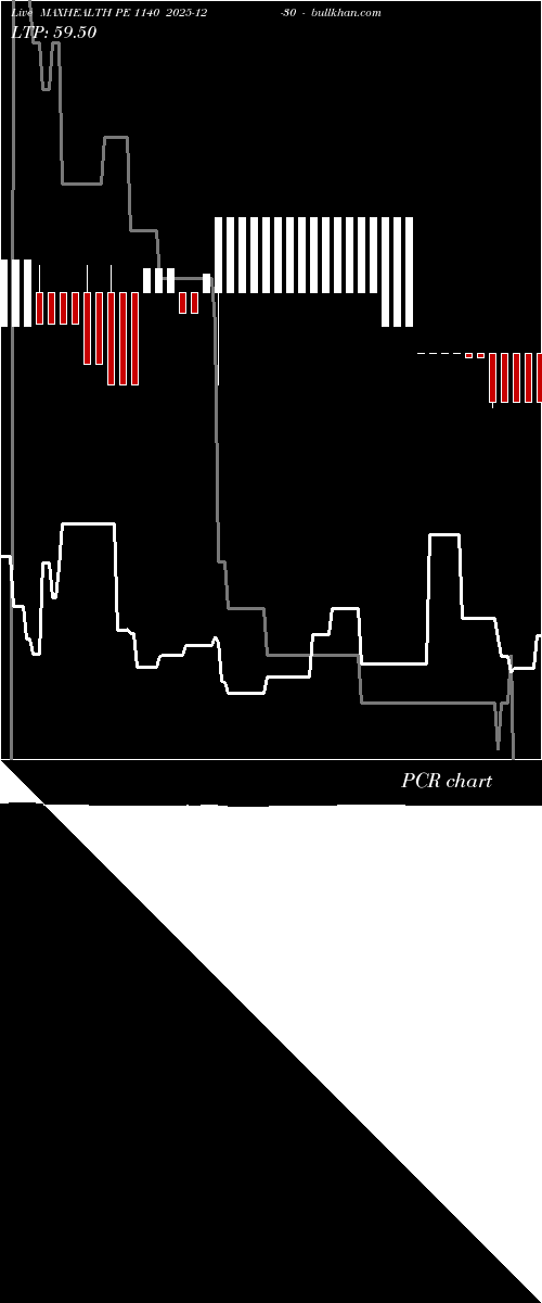  option chart MAXHEALTH PE 1140 2025-12-30 