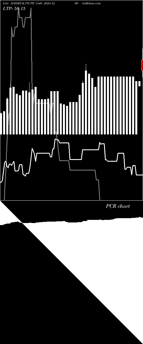  option chart MAXHEALTH PE 1140 2025-12-30 