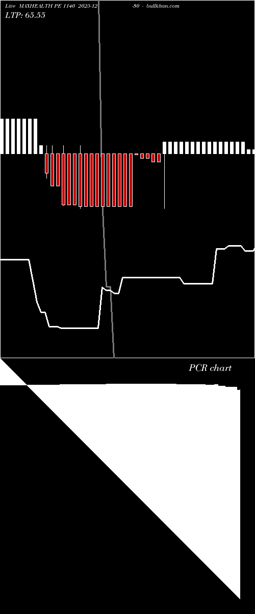  option chart MAXHEALTH PE 1140 2025-12-30 