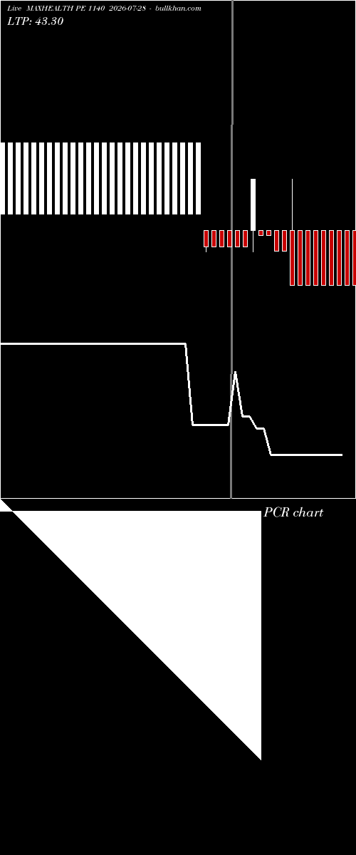  option chart MAXHEALTH PE 1140 2026-07-28 