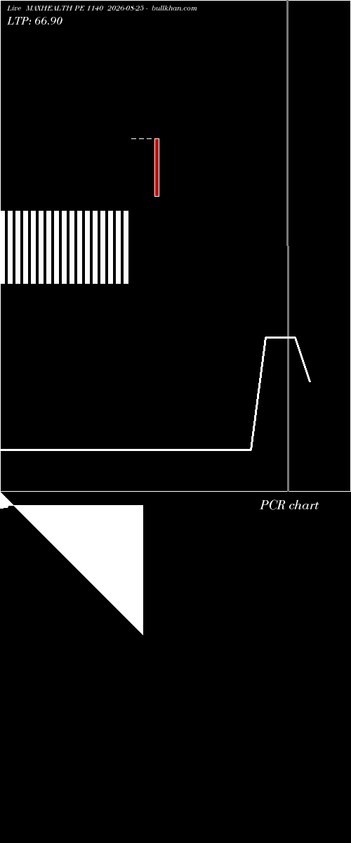  option chart MAXHEALTH PE 1140 2026-08-25 