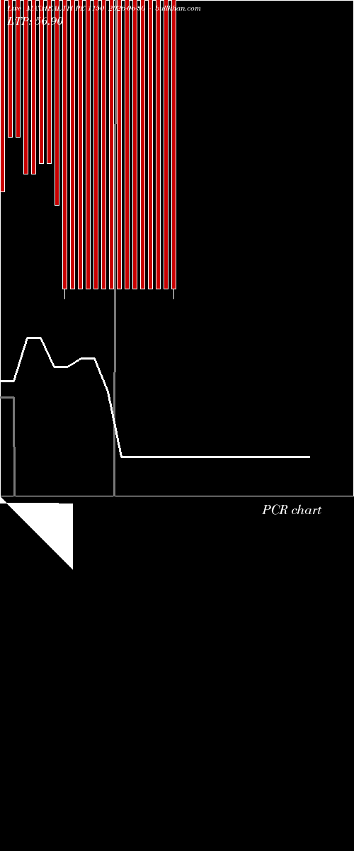  option chart MAXHEALTH PE 1150 2026-06-30 