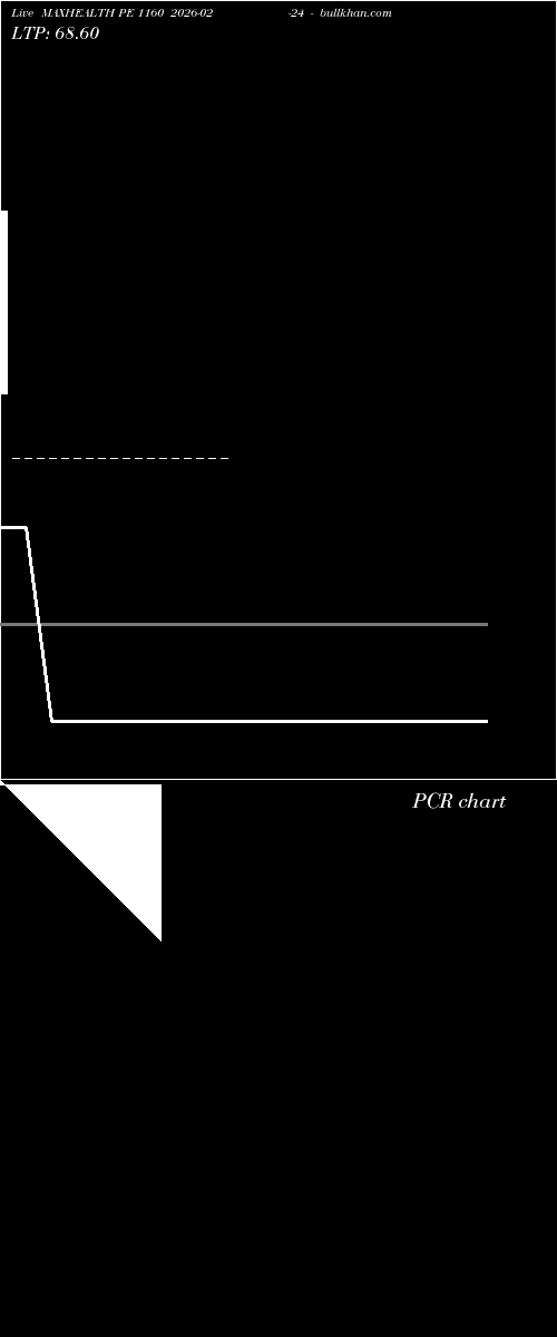  option chart MAXHEALTH PE 1160 2026-02-24 