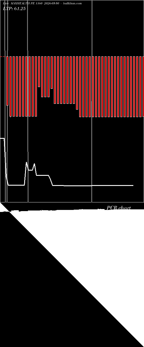  option chart MAXHEALTH PE 1160 2026-03-30 