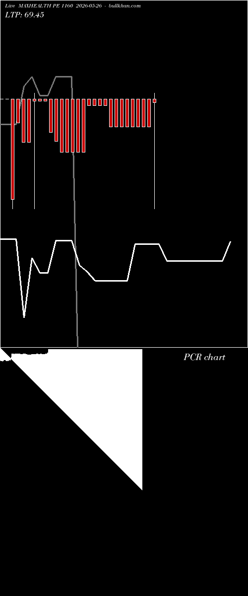  option chart MAXHEALTH PE 1160 2026-05-26 
