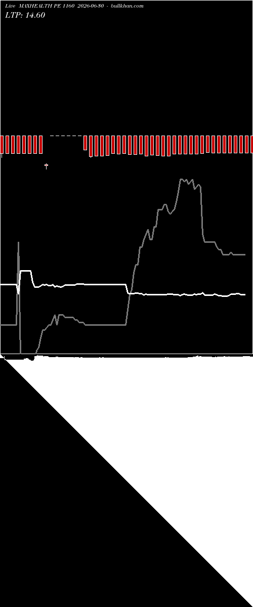  option chart MAXHEALTH PE 1160 2026-06-30 